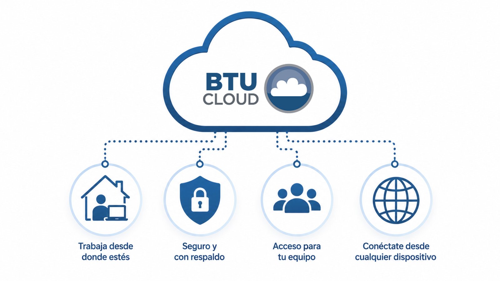 Cómo llevar tu software de contabilidad a un servidor en la nube sin complicarte la vida